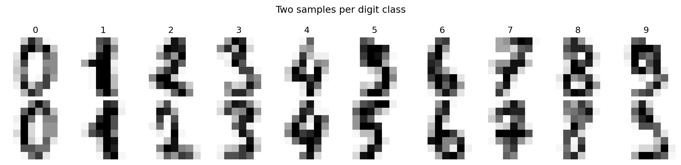Grid of twenty handwritten digit images in two rows. Top row: one sample each of digits 0 through 9, labelled above each column. Bottom row: a second sample per digit. The two samples of each digit differ visibly in stroke thickness, tilt, and completeness — for example, the two fours have different proportions and the two eights differ in loop closure.